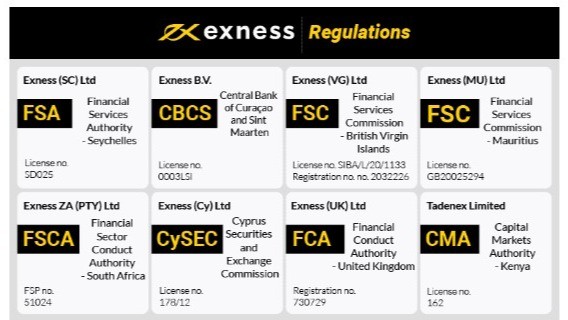 Comprehensive Guide to Exness Registration Comprehensive Guide to Exness Registration